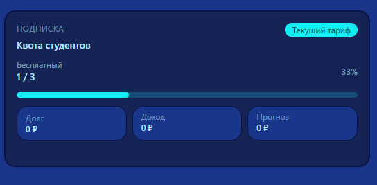 Финансовая аналитика