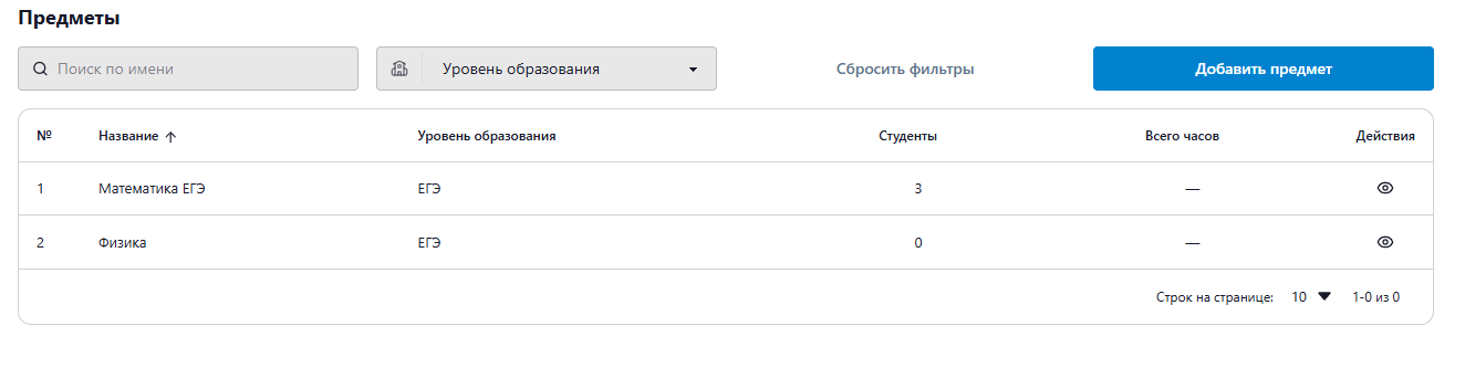 Список предметов